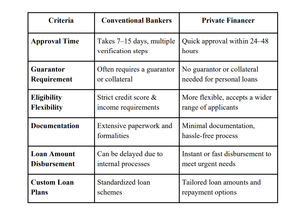why-choose-a-private-financer